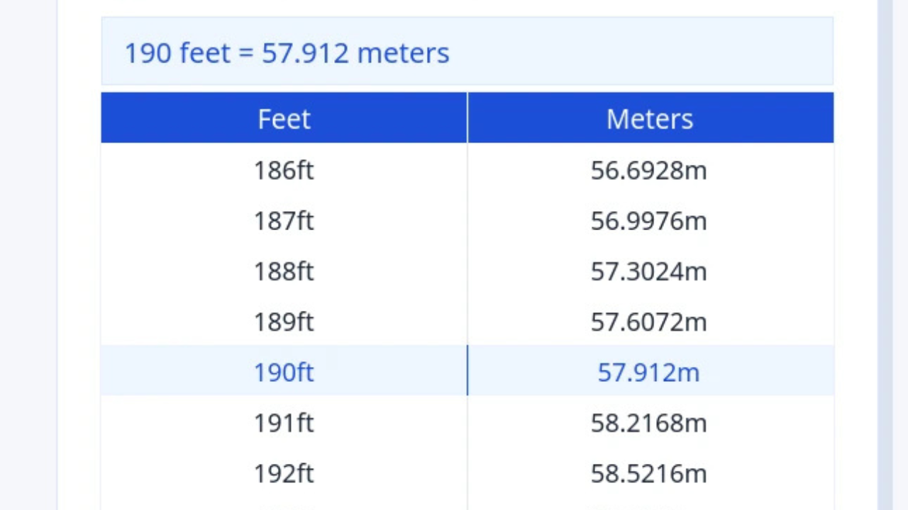 Examples of Real-World Applications of 190 cm